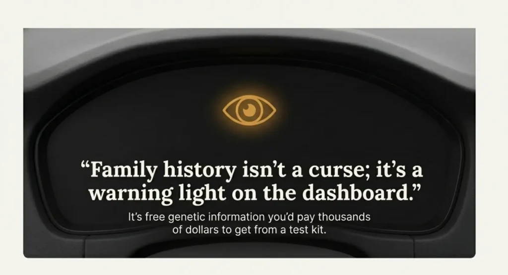 Family history of eye disease