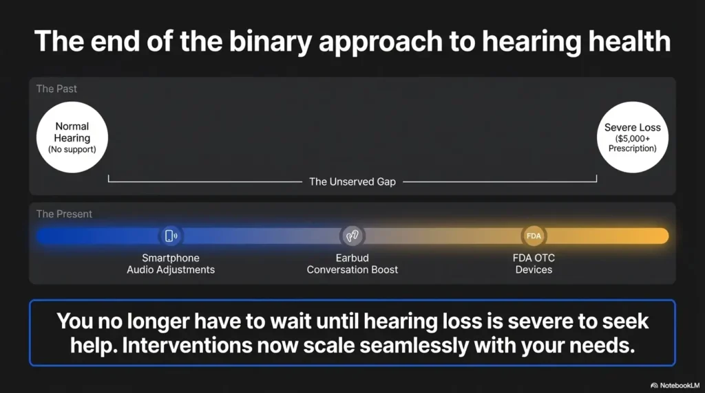 AirPods Conversation Boost for seniors
