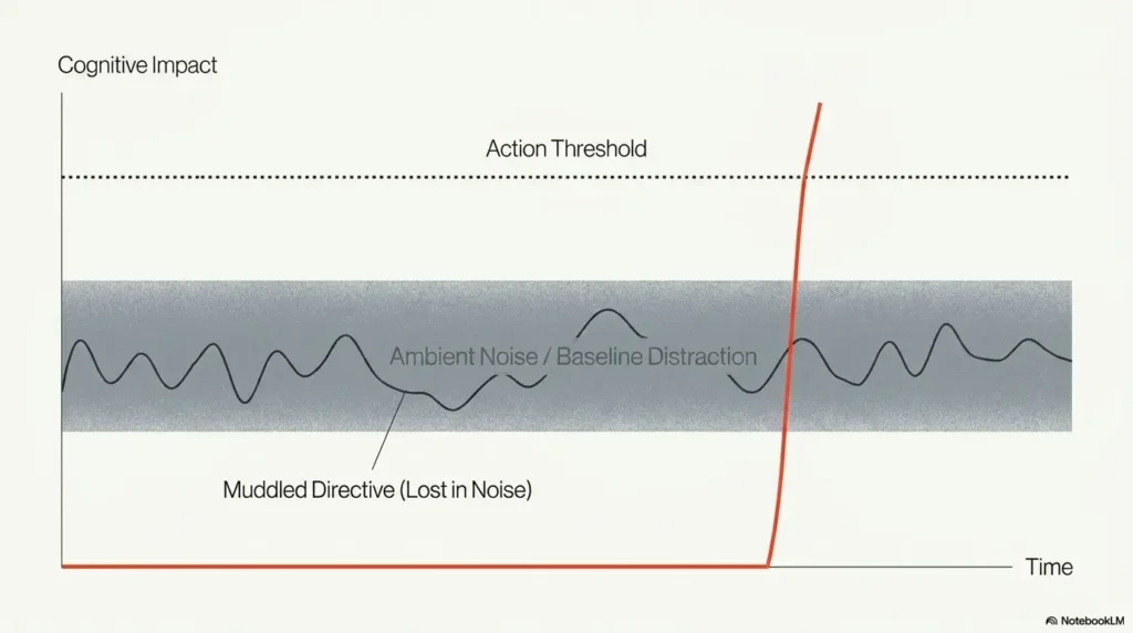 low vision walking guidance
